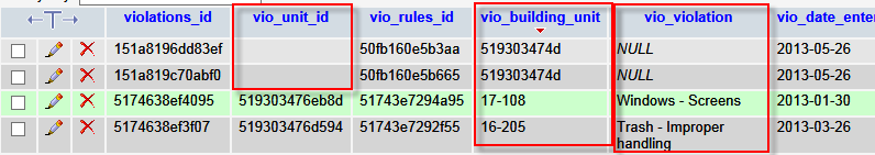 Foreign key value is in the wrong column