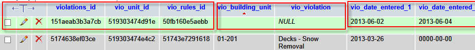 violations table after adding the record.