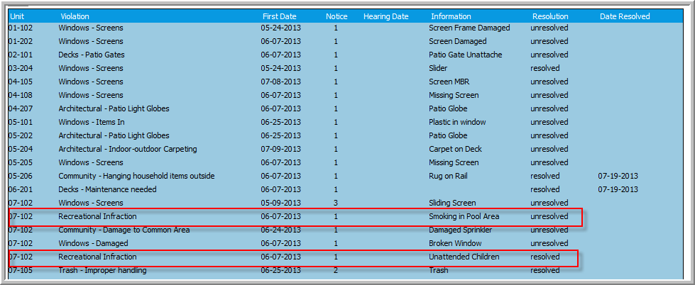 Same unit has 2 similar violations