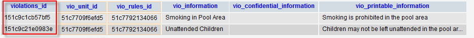 Unique violations id