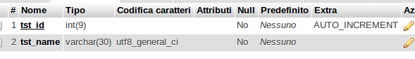 Test table in phpmyadmin