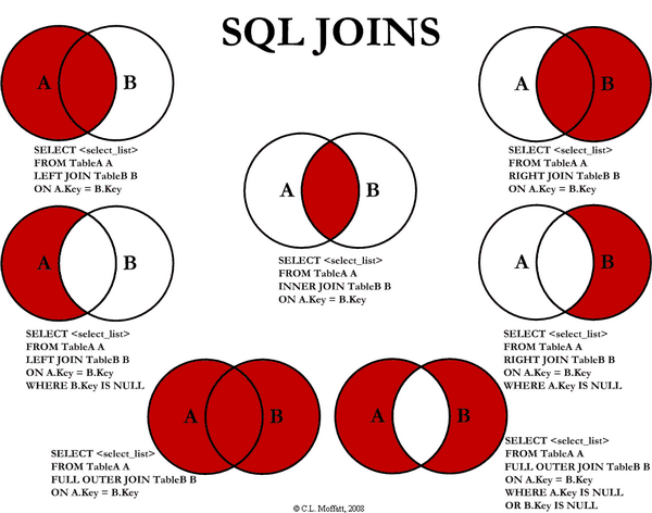 SQL JOIN.png